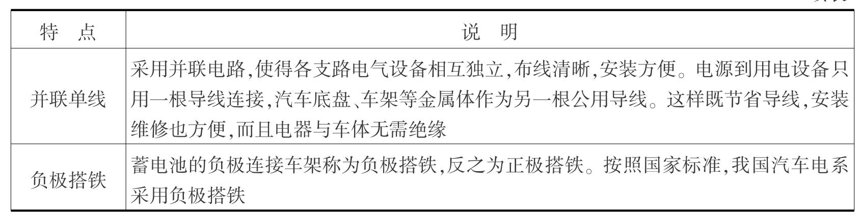 汽车电源系统的作用及工作原理